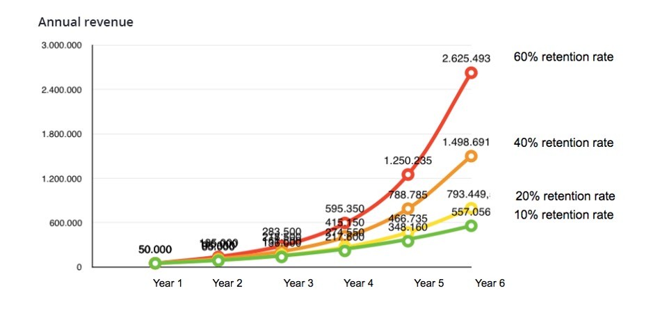 omniconvert chart