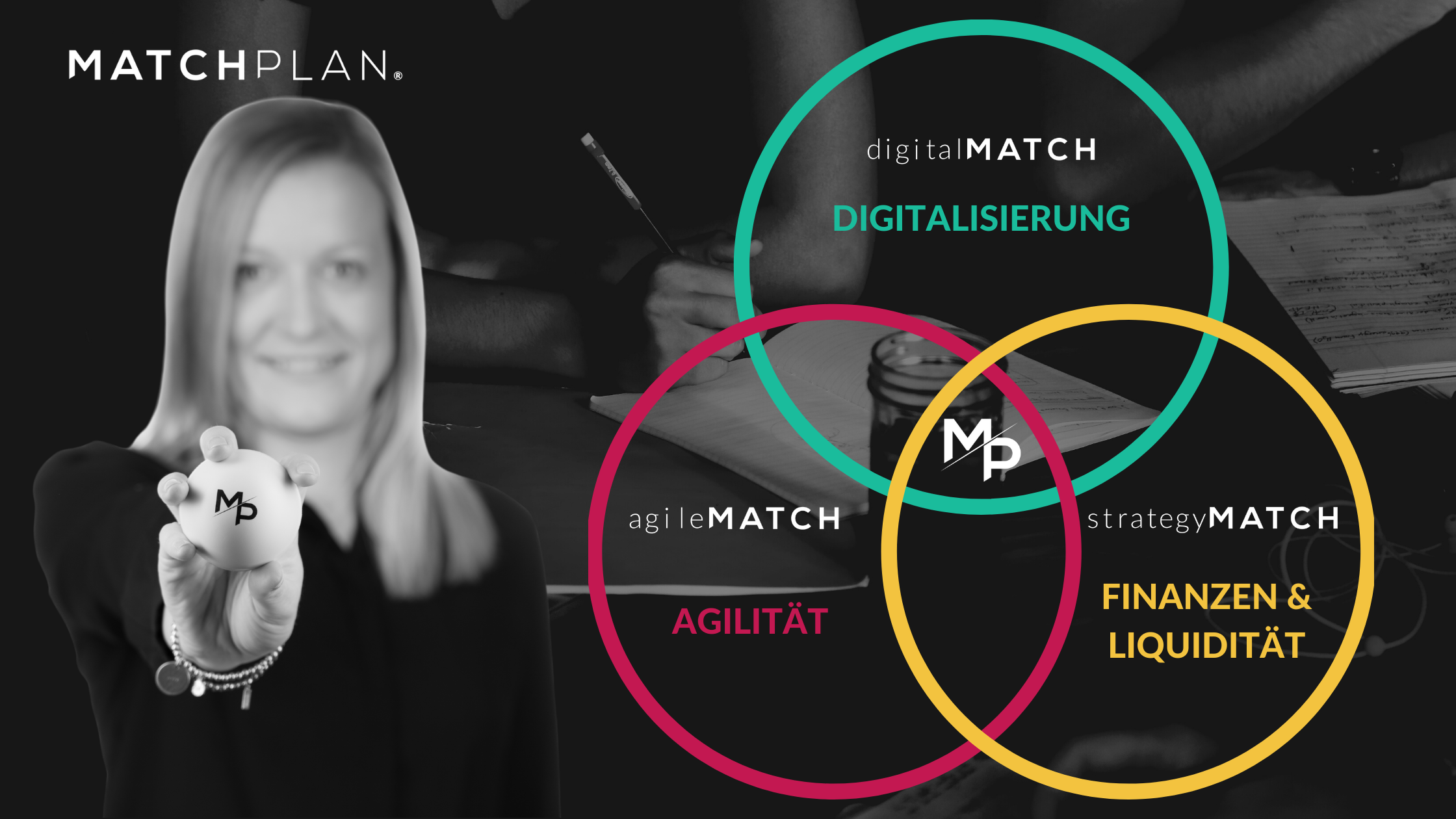 Agilität, Finanzen & Liquidität, Digitalisierung