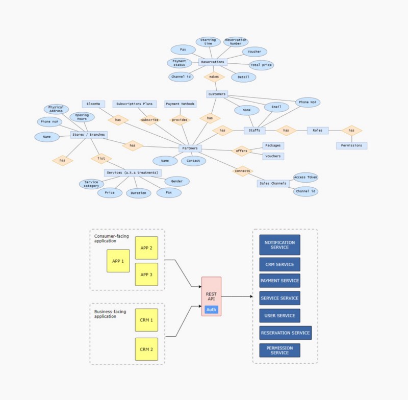 Technical audit example