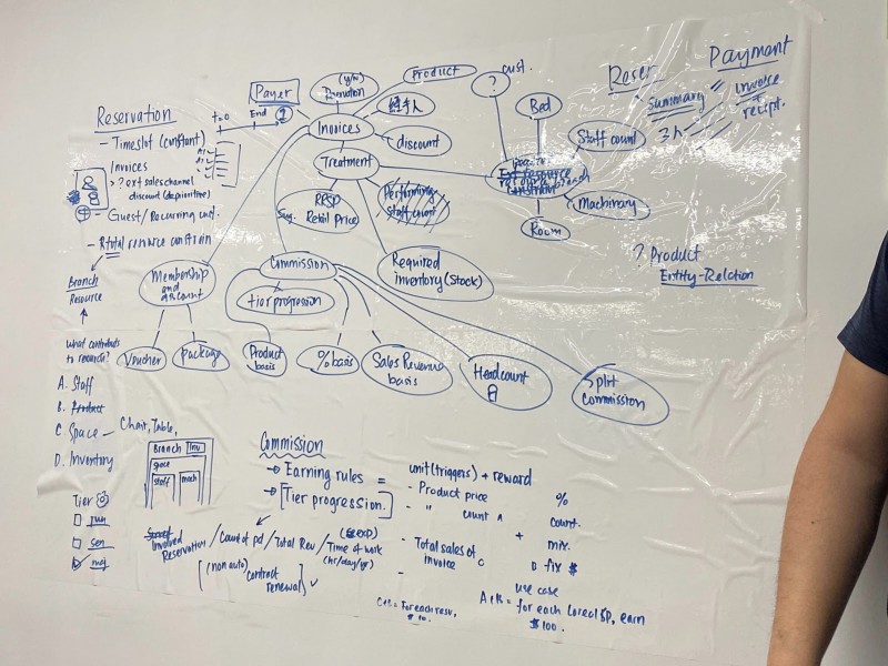 Keyword mapping technique for organising information