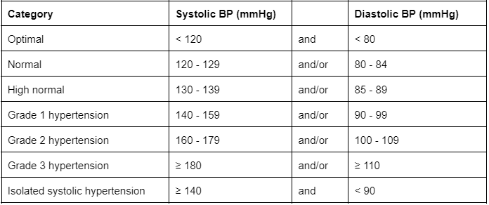High Blood Pressure (1)