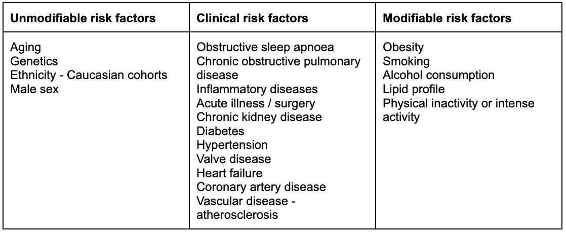 Atrial Fibrillation (3)