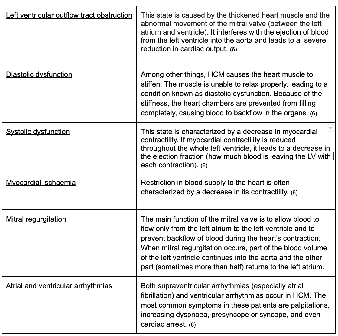 Hypertrophic Cardiomyopathy (2)