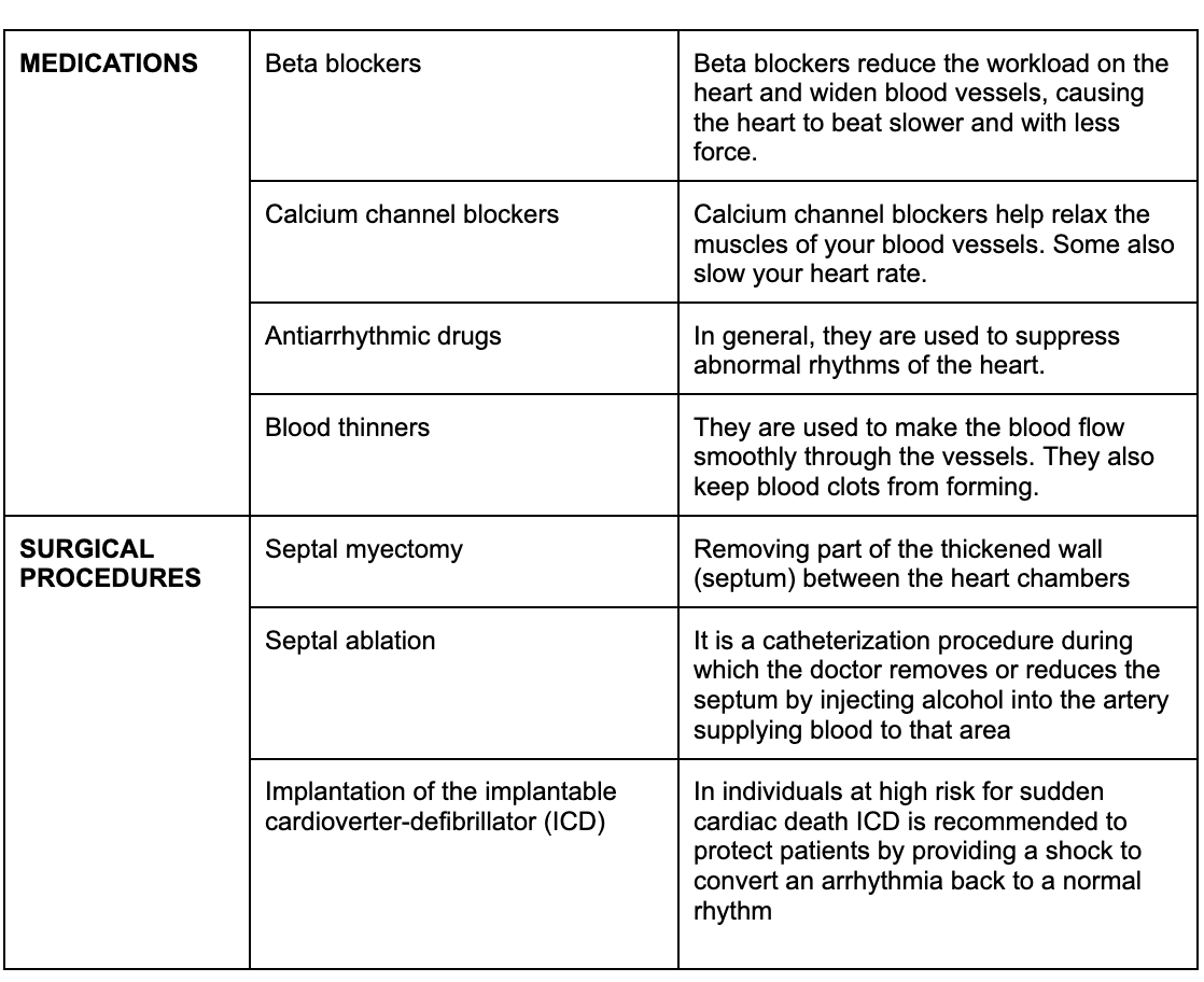 Hypertrophic Cardiomyopathy (3)