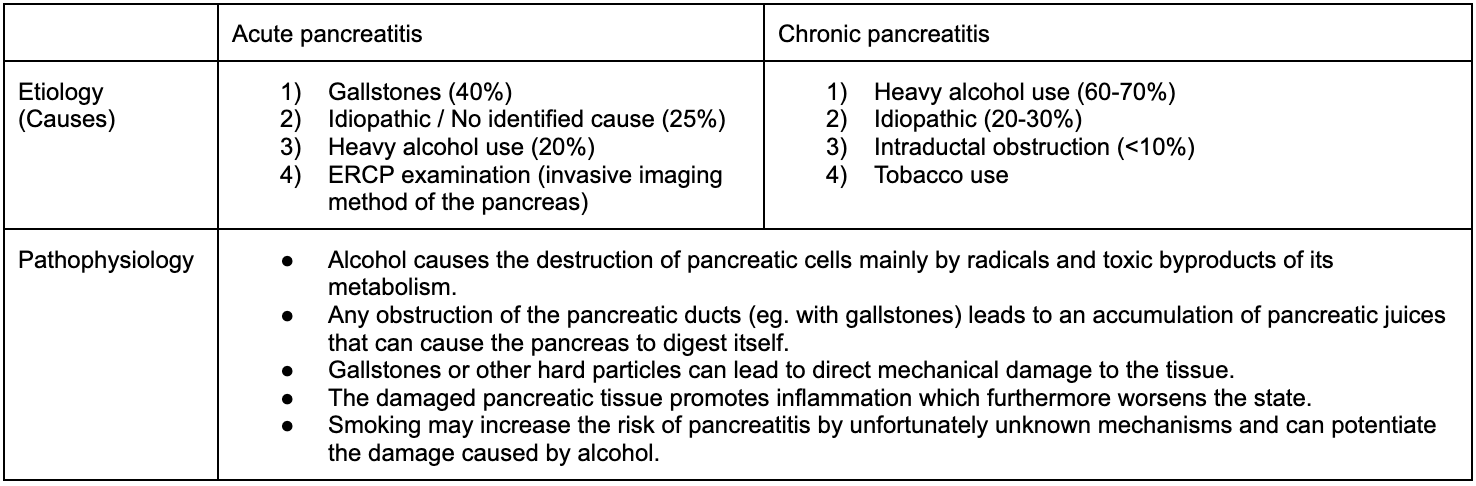 Pancreatitis (2)