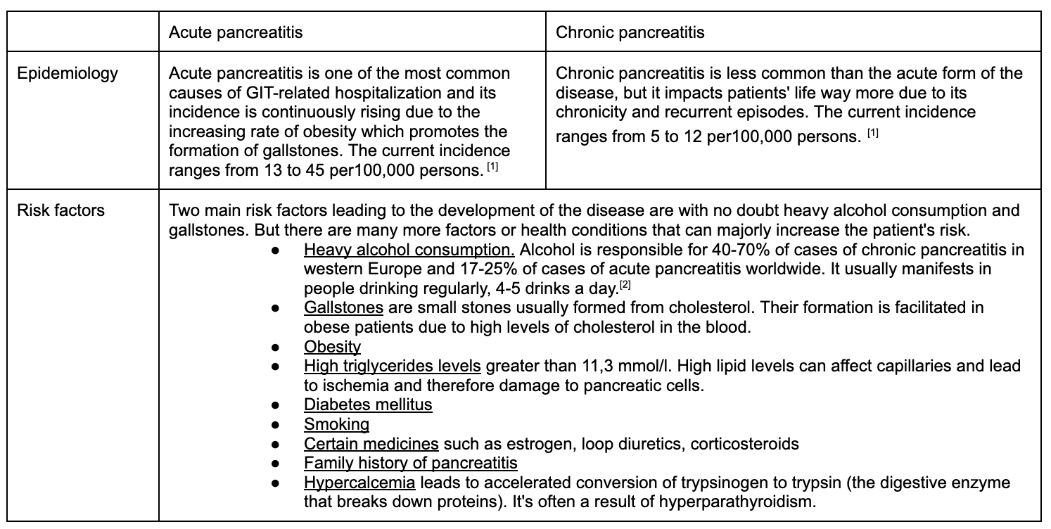 Pancreatitis (3)