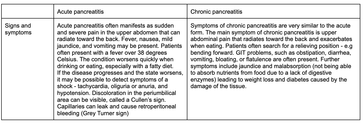 Pancreatitis (4)
