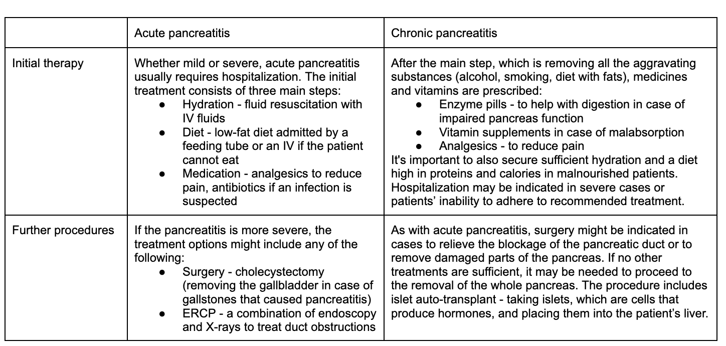 Pancreatitis (6)