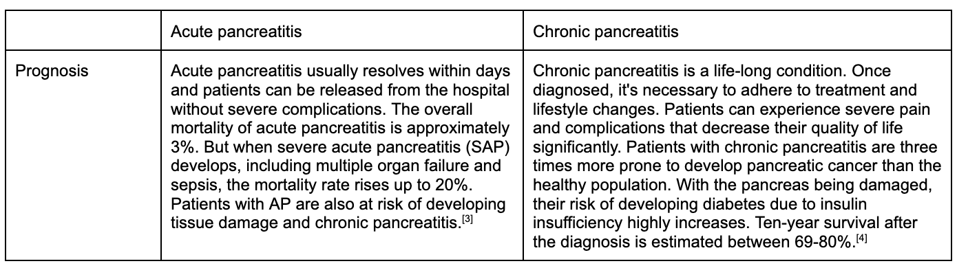 Pancreatitis (7)