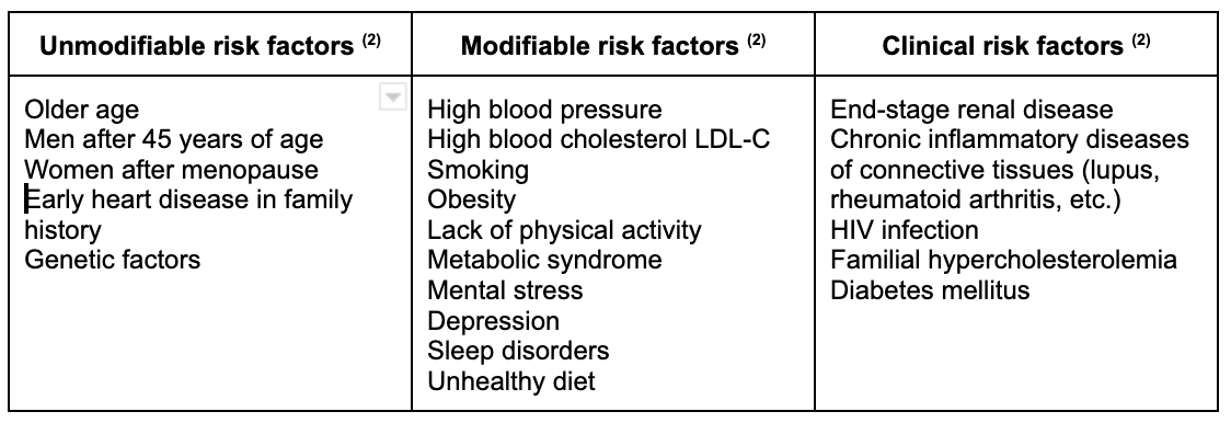 Coronary Artery Disease (2)