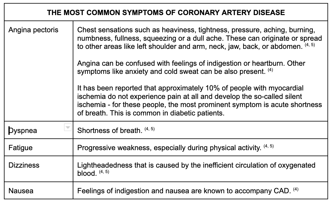 Coronary Artery Disease (3)