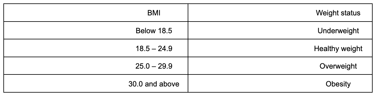Obesity (1)