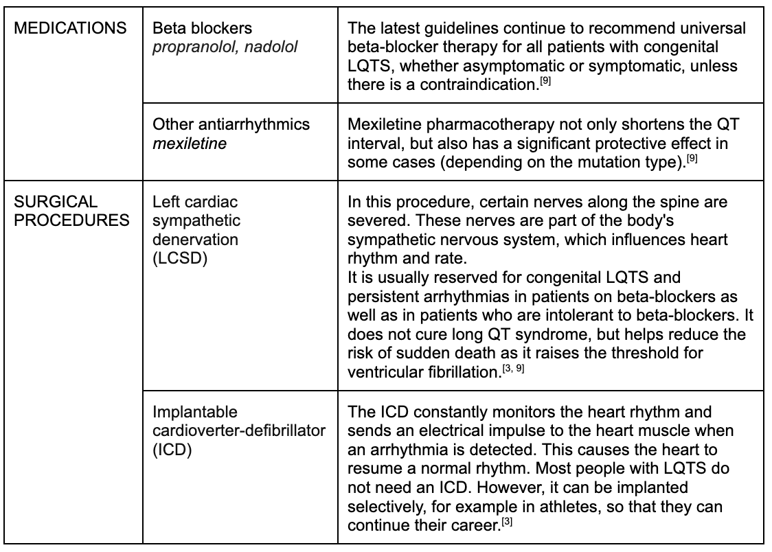 Long QT Syndrome (4)