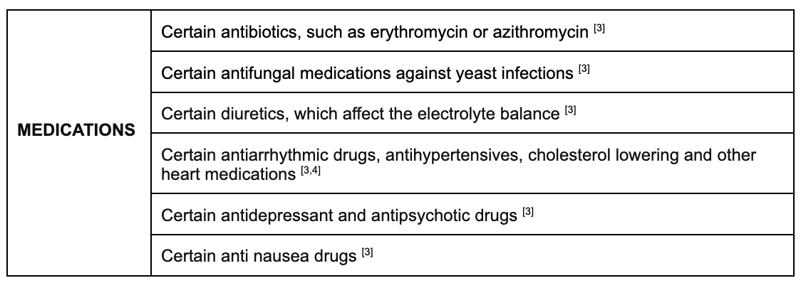 Long QT Syndrome (3)