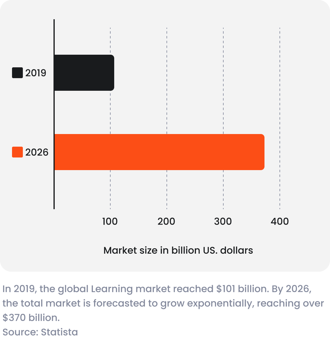 Online Learning market trend
