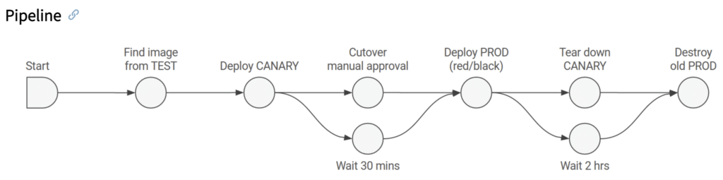Spinnaker Pipeline