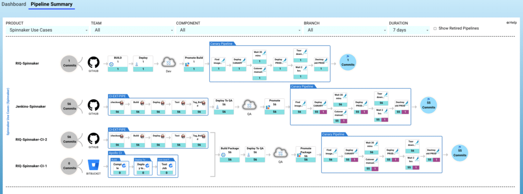 Spinnaker Dashboard