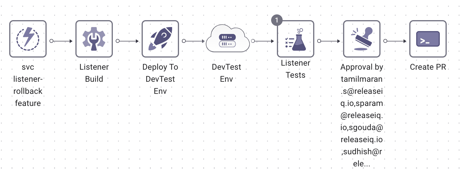 Developer Pipeline