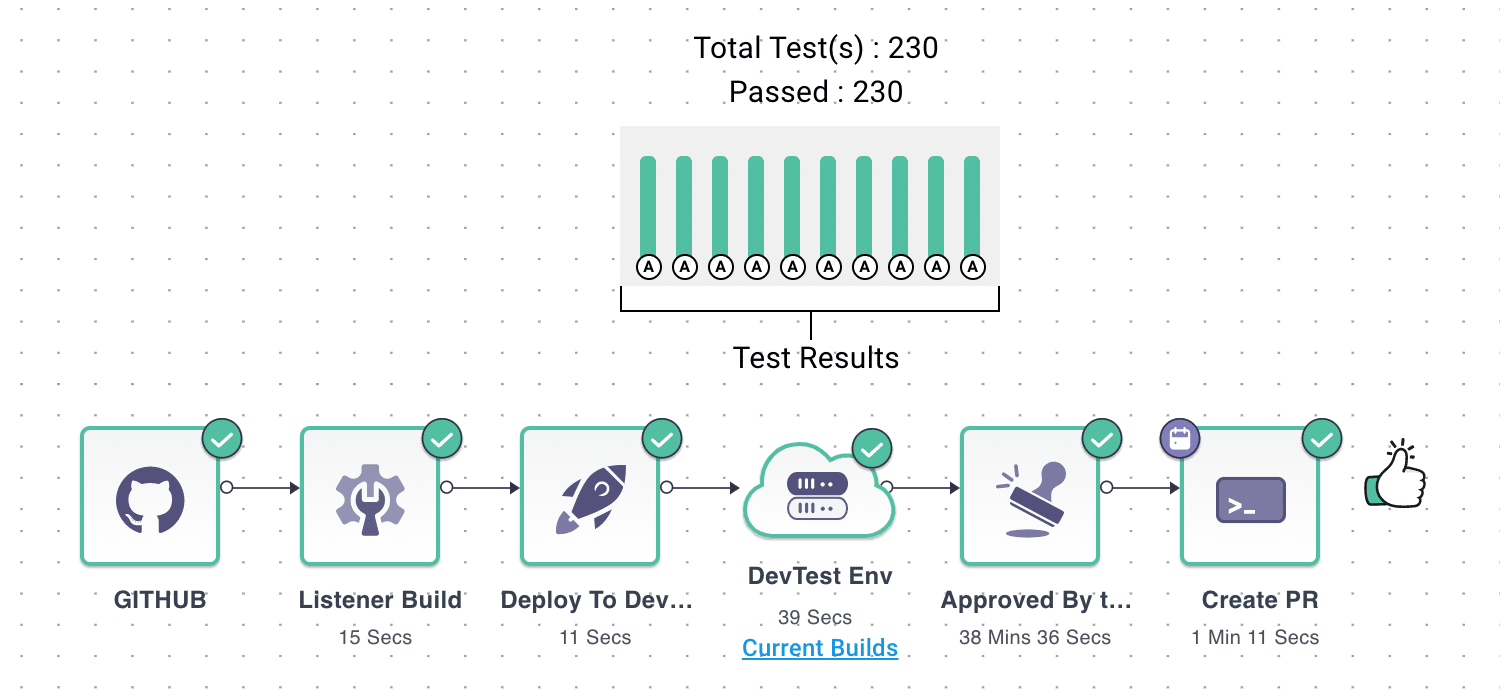 Pipeline Execution