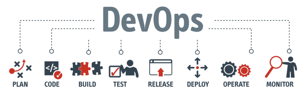 SDLC DevOps