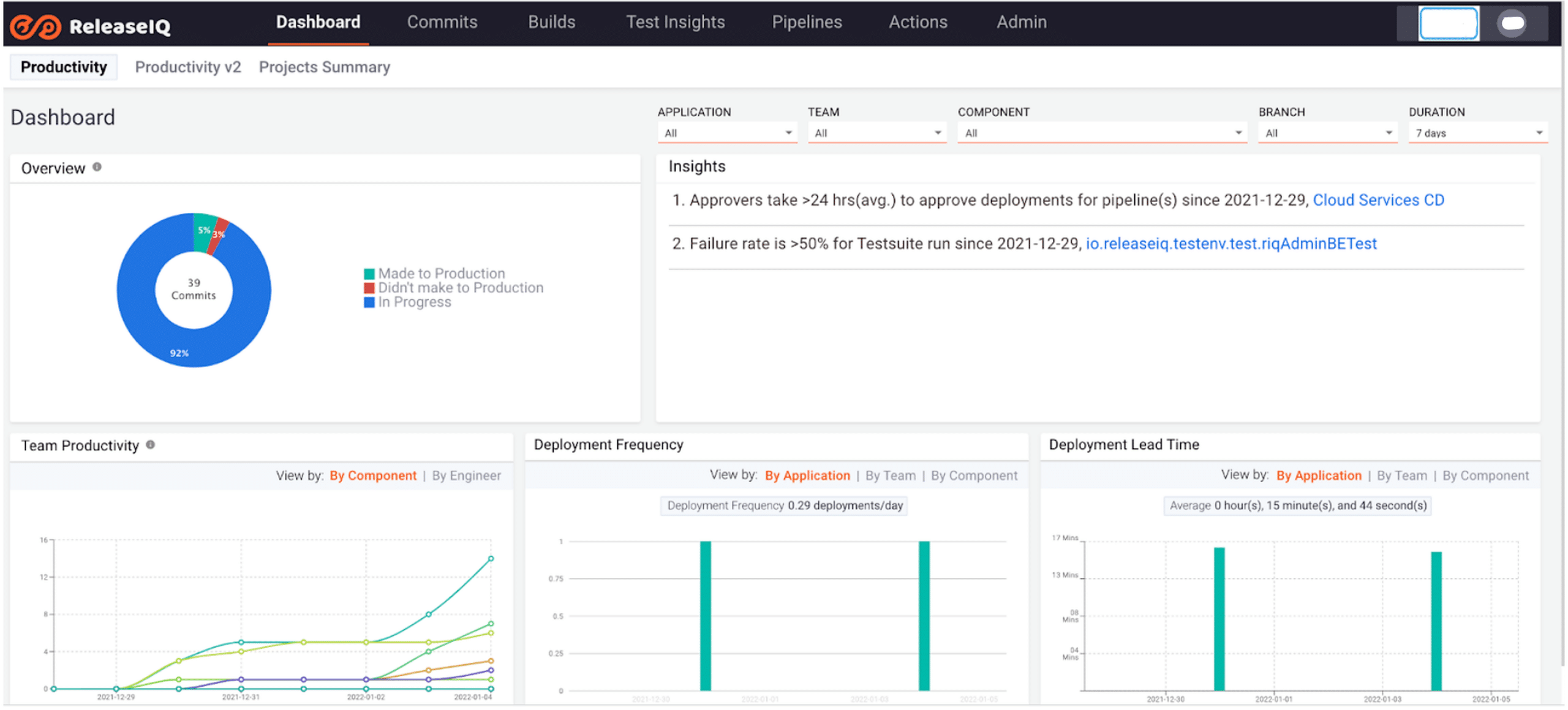 Value Stream Metrics