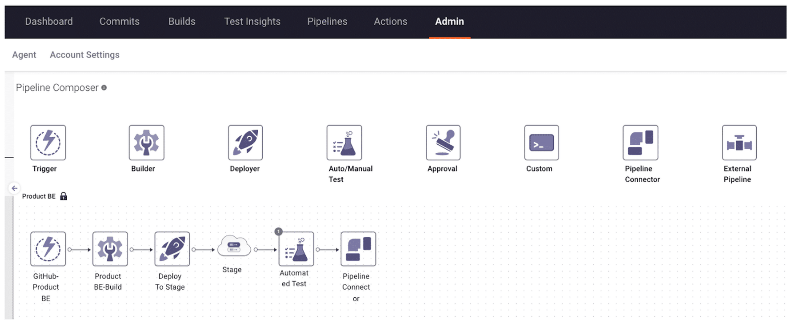 Pipeline Orchestration