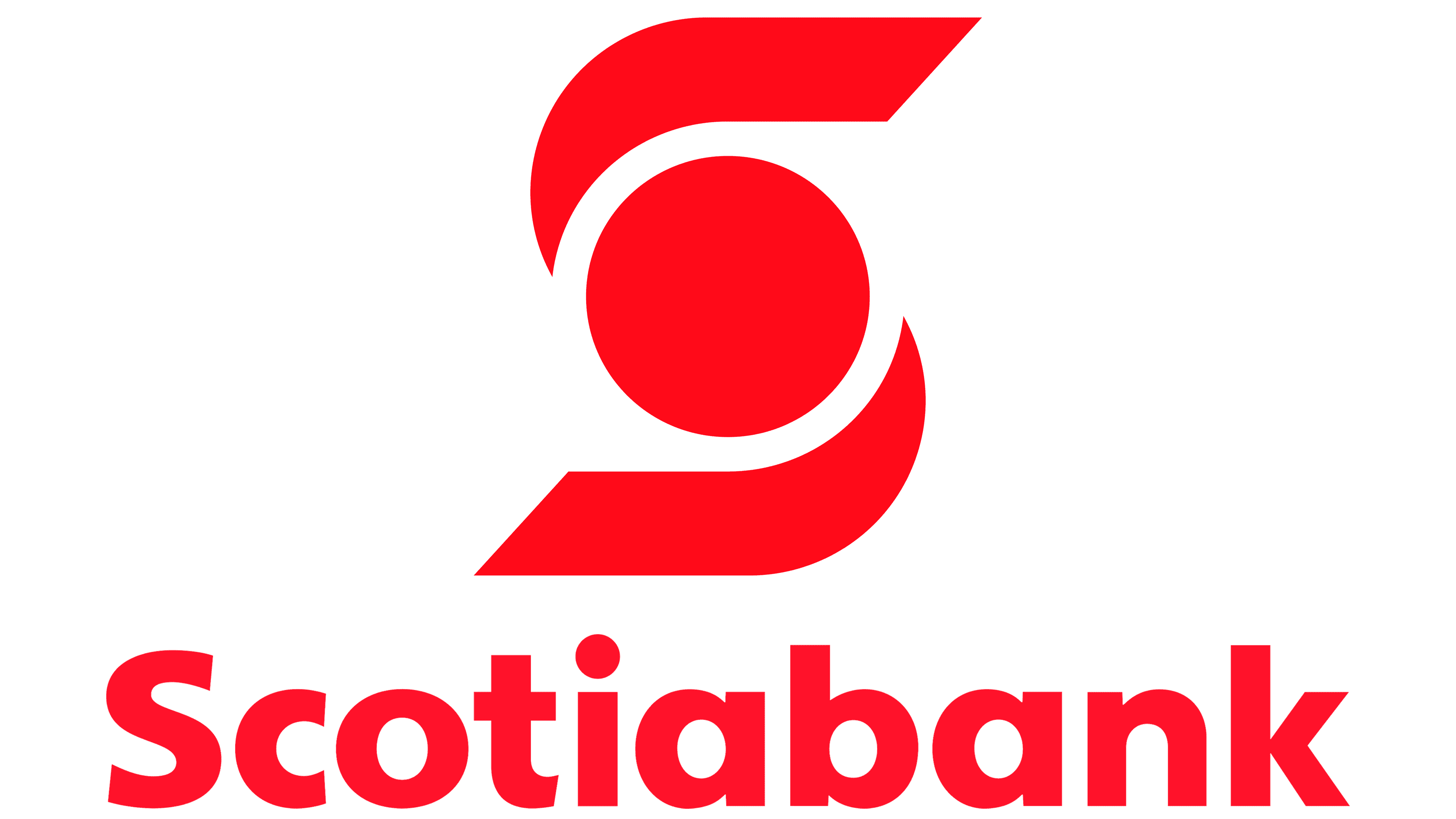 Bank of Nova Scotia