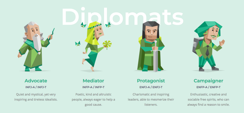 Der 16 PersonalitiesTest Teacher’s Edition