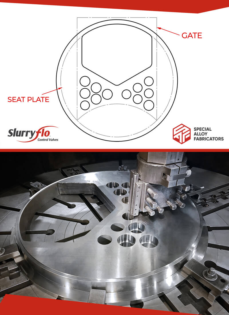 SlurryFlo Control Valve Custom Trim Design