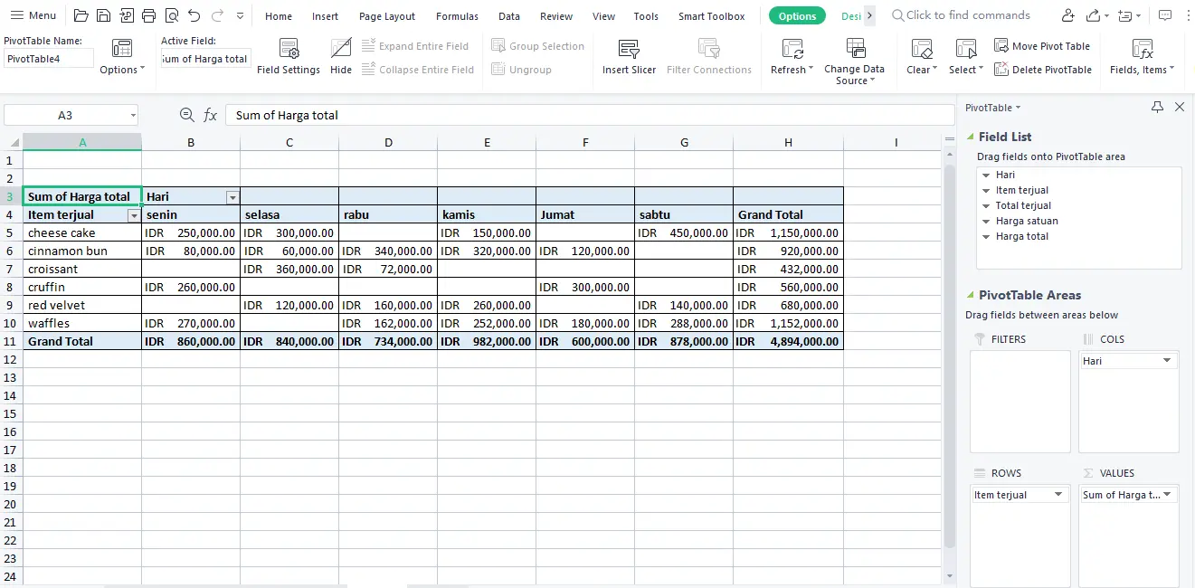 Rangkuman data hasil Pivot Table