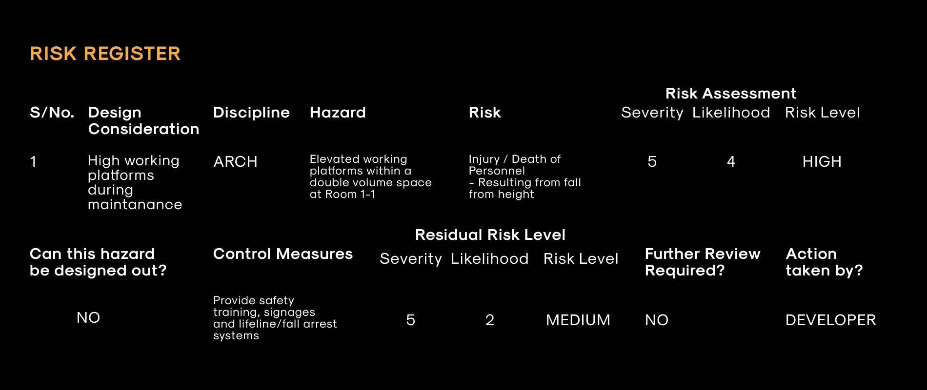 Sample Risk Register entry