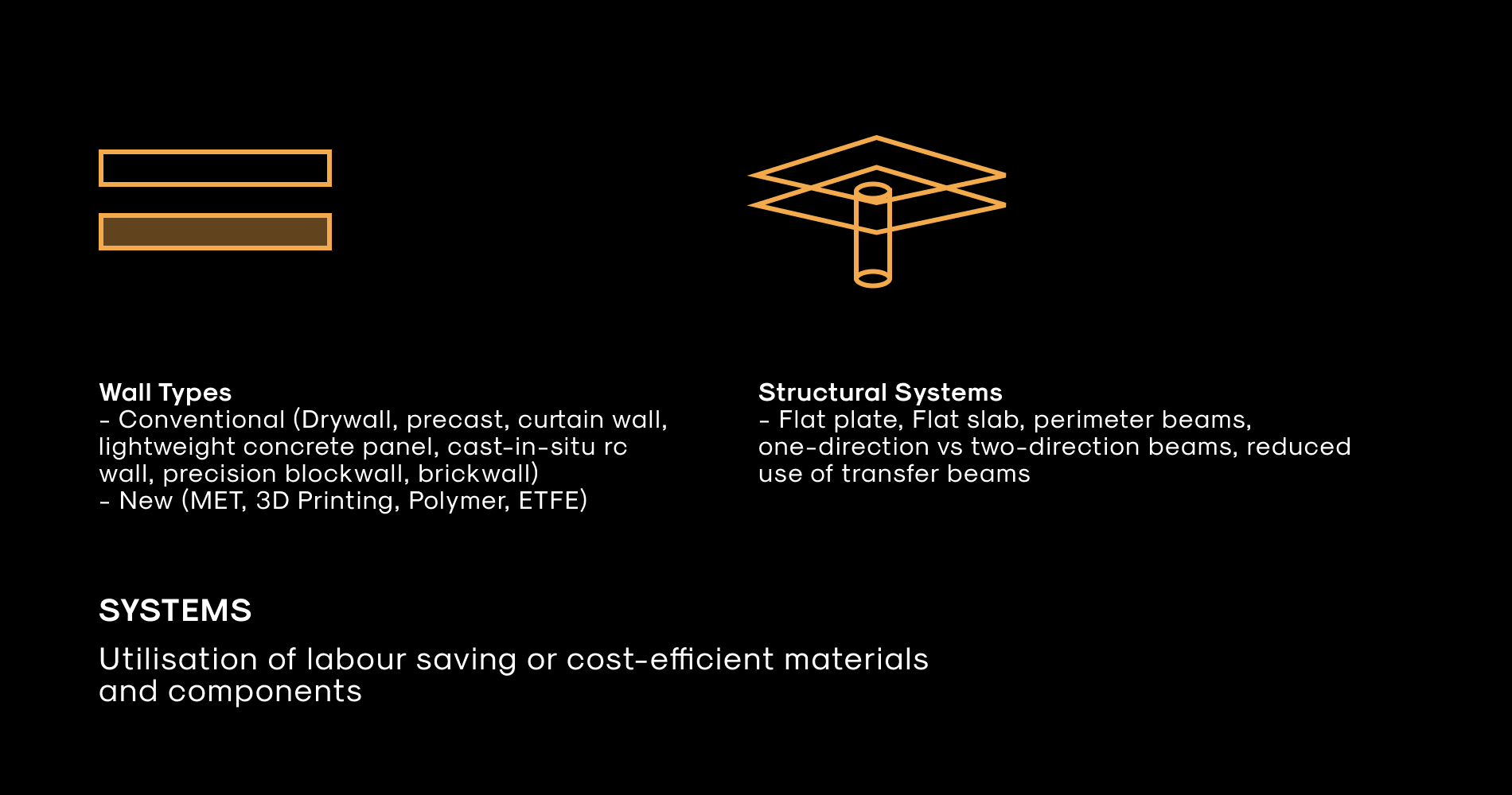 Standardisation of Building Systems