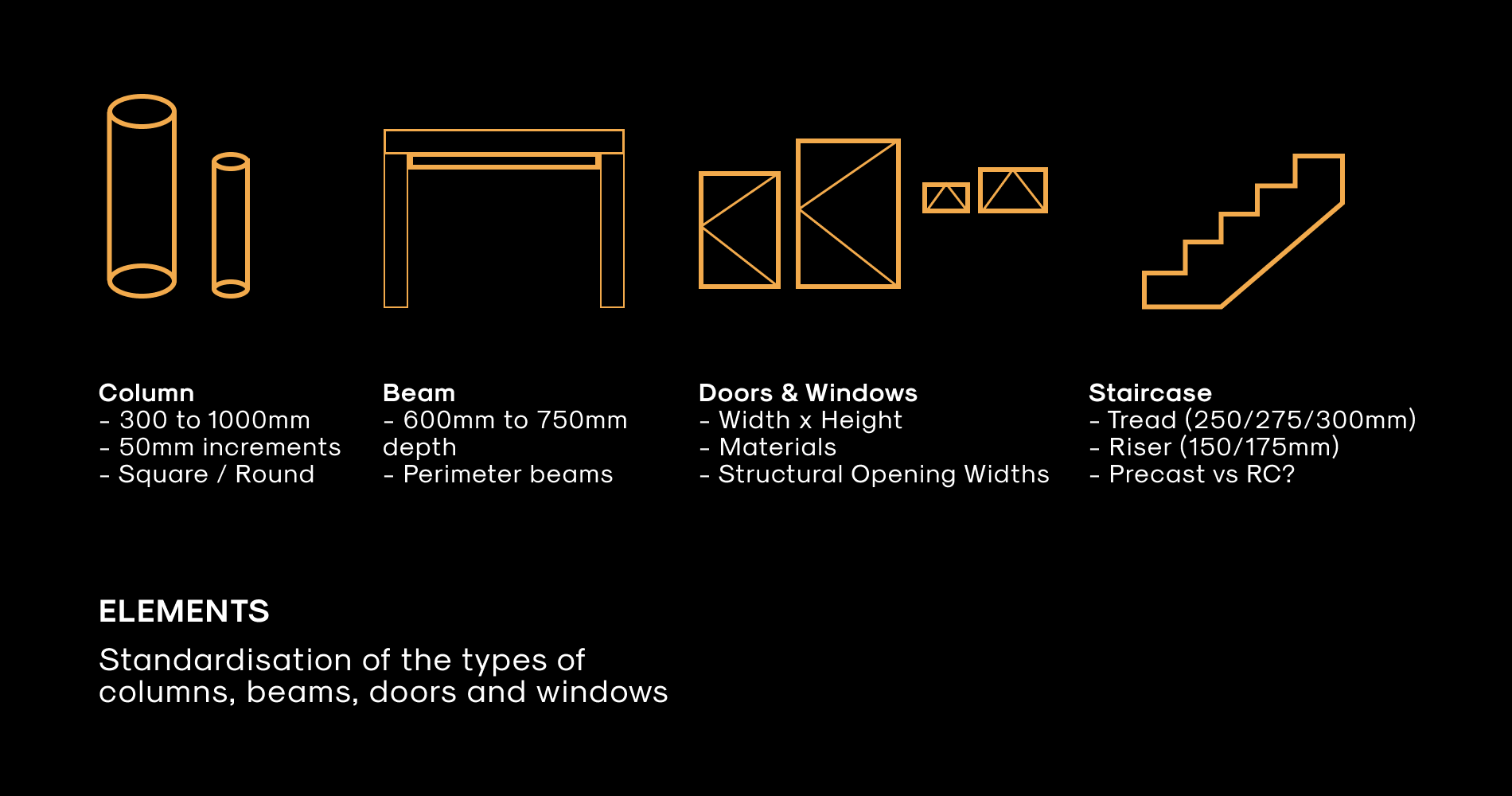 Standardisation of Building Elements