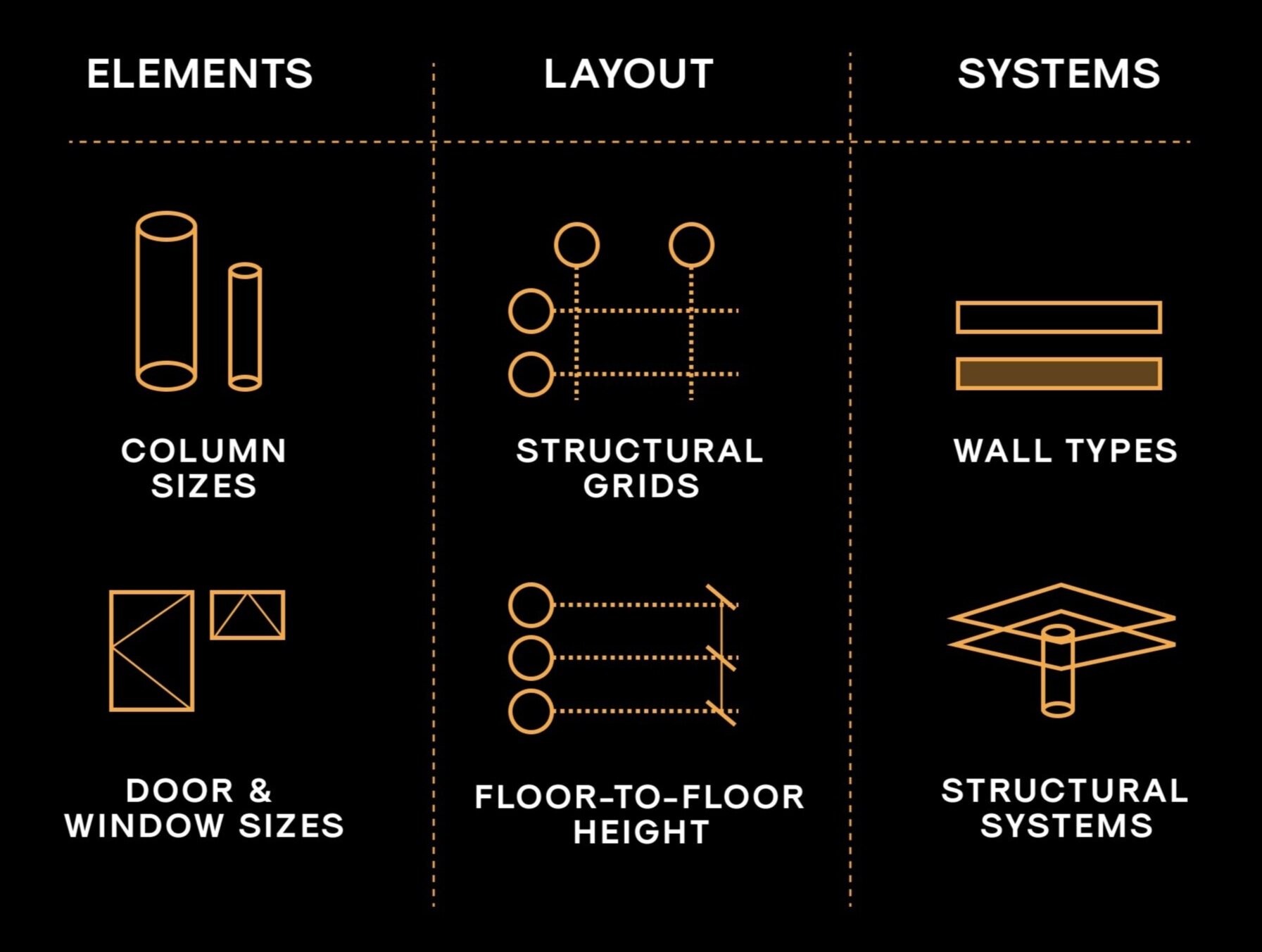 (above) Standardisation for Buildability