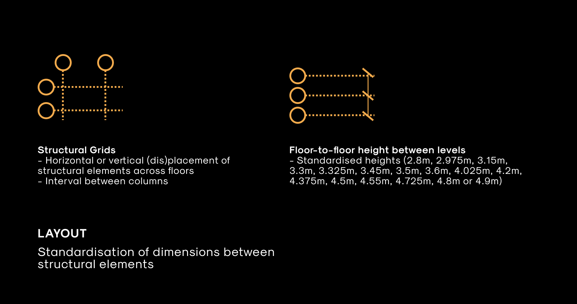 Standardisation of Building Layout