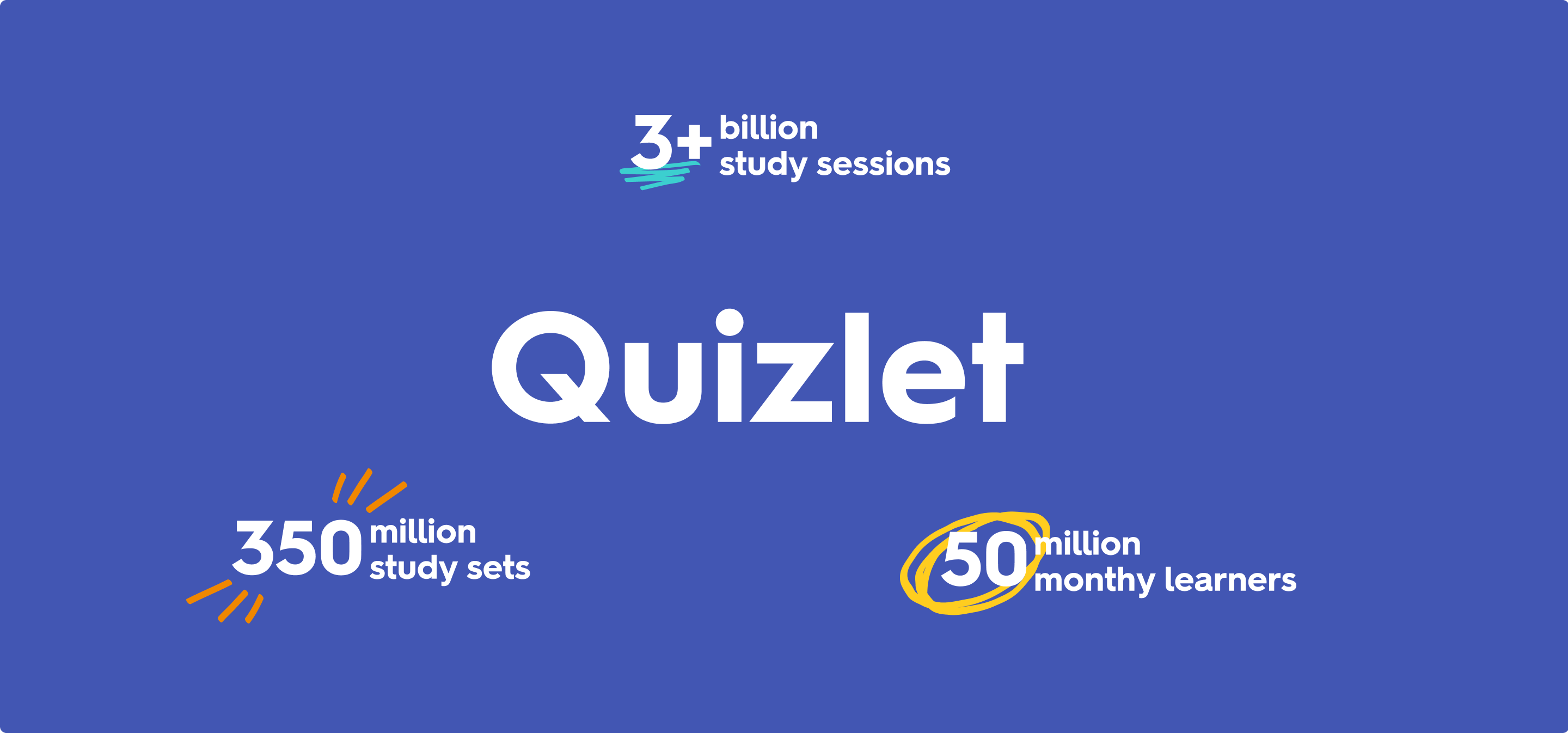 Quizlet