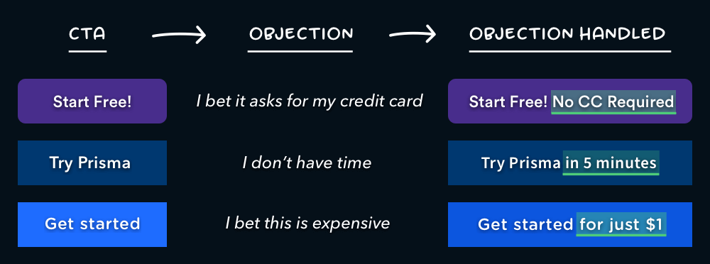Objection handl