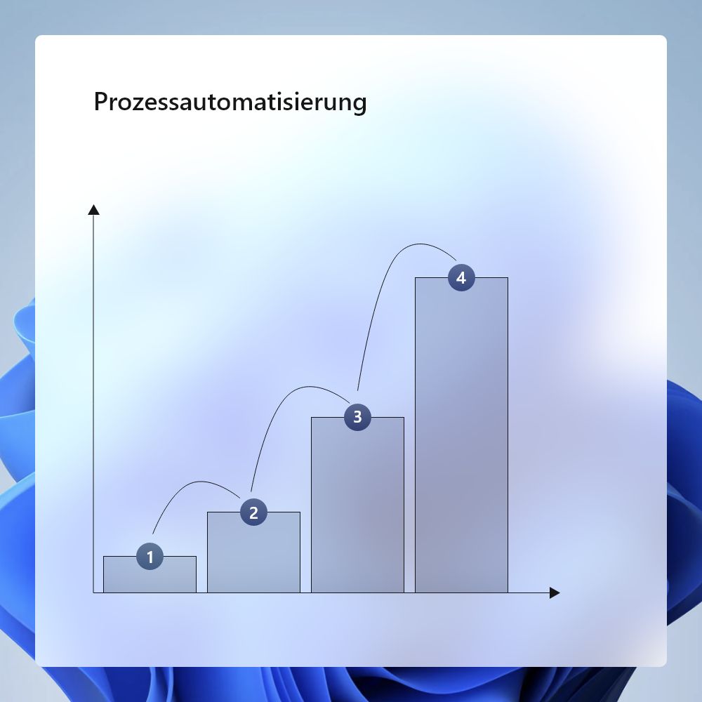 Durch Prozessautomatisierung in aiio können Prozesse aktiv gelebt werden.