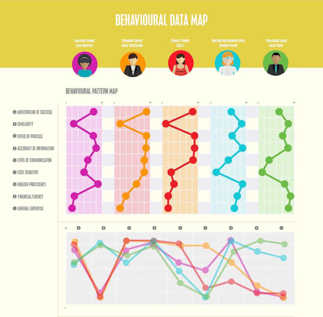 bahavior pattern data illustration