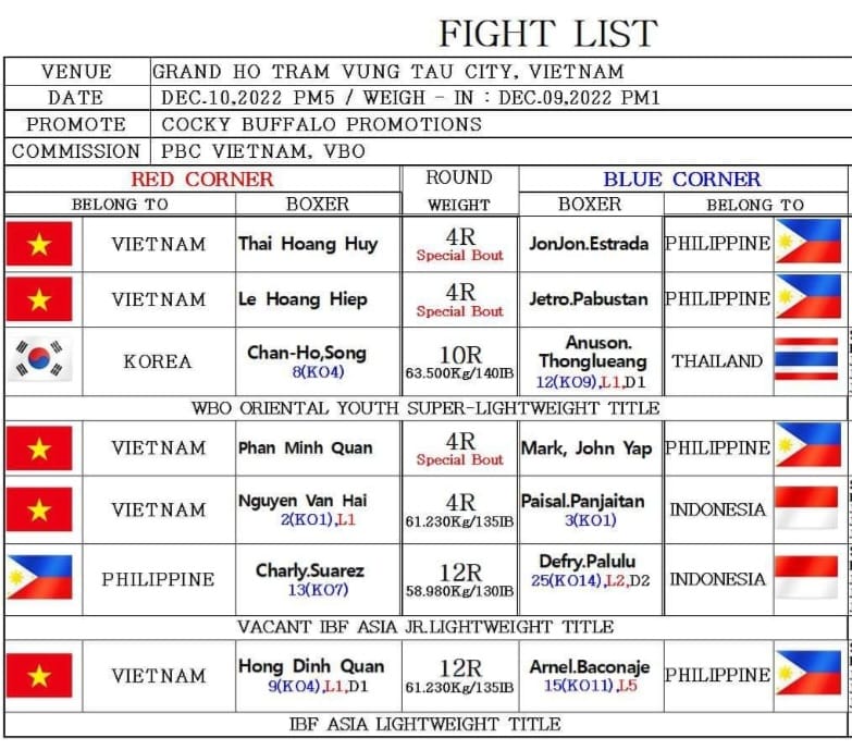 FORTUNES OF WAR FIGHT CARD