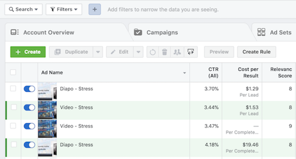 Comment nous avons augmenter le CTR à 3.7% sur Facebook Ads !