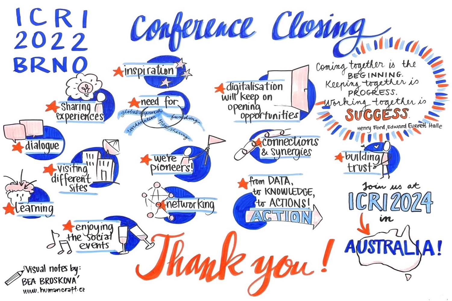 ICRI 2022 Sketchnotes