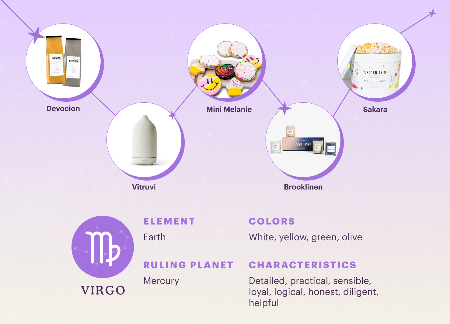 Your Guide to Gifts by Zodiac Sign: Virgo