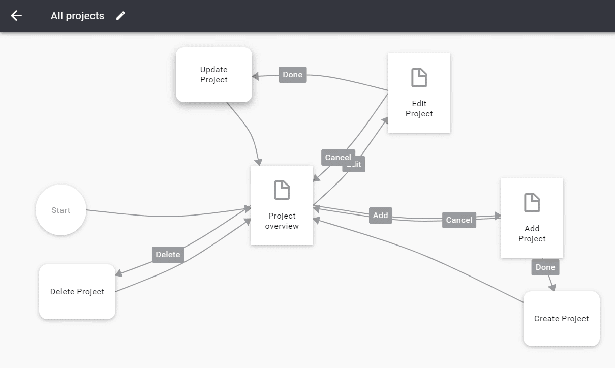 user-flow-all-projects