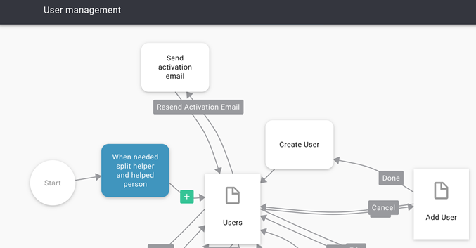 User flow. Triggre no-code web app builder.