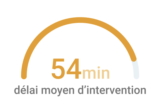 KPI Délai moyen d'intervention