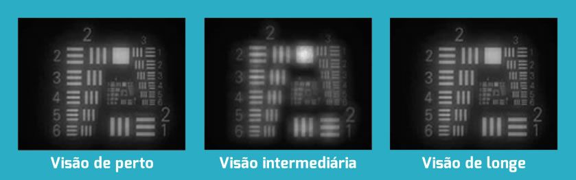 Visão Intermediária Lente Trifocal