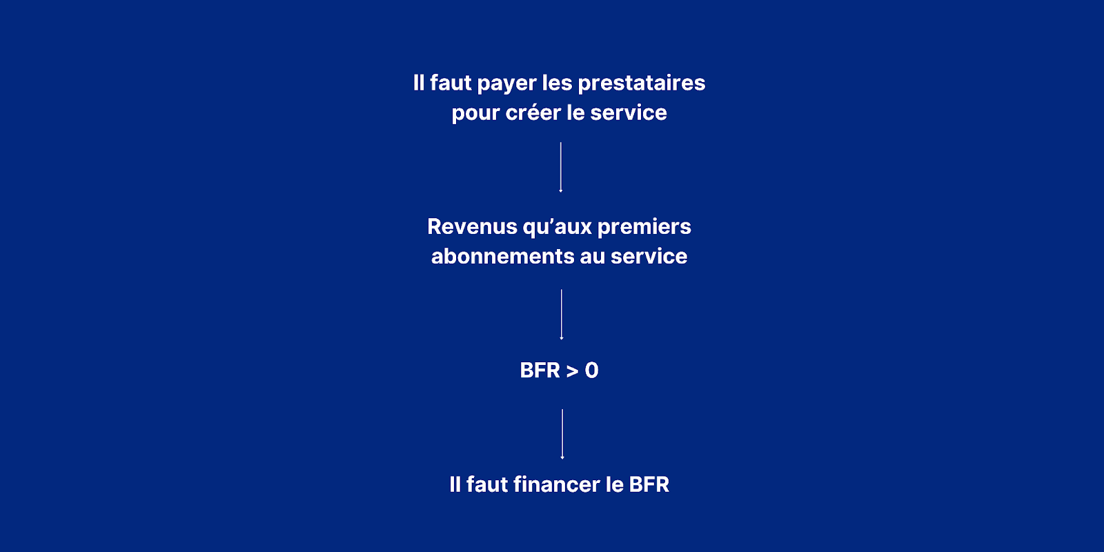 Schéma BFR