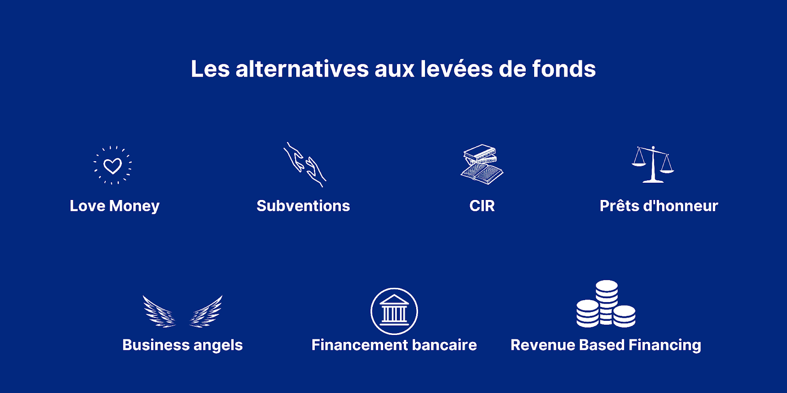 Les alternatives à la levée de fonds