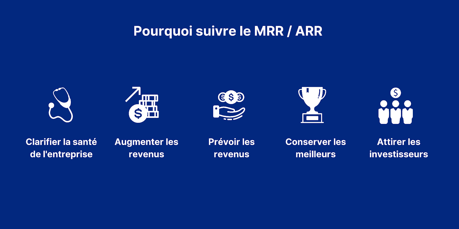 Pourquoi suivre le MRR / ARR